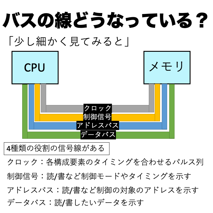 バスアービタ と コレクション は